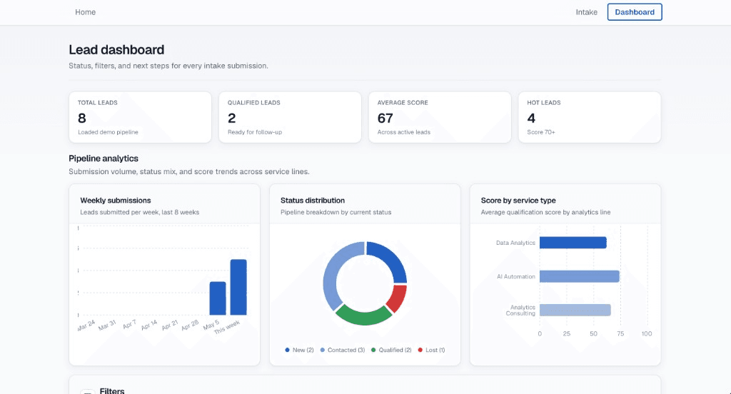 Screenshot of Client Intake Dashboard